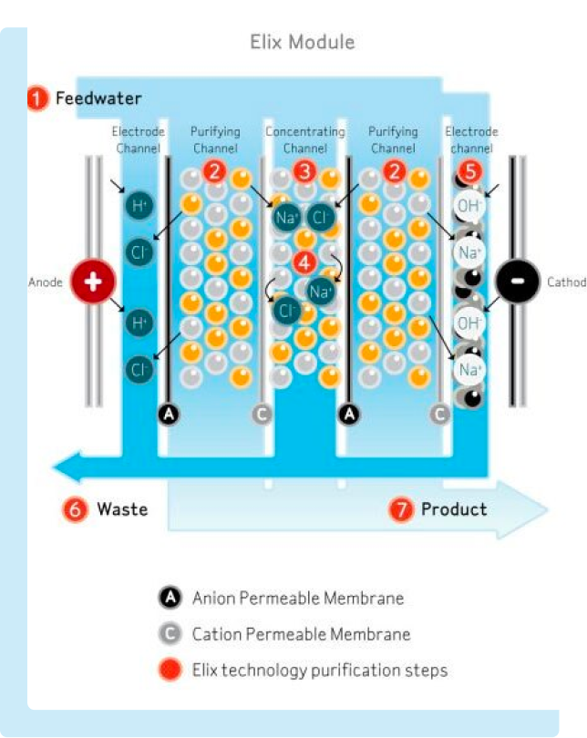 Filterco Water Treatment LTD. Serving Vancouver, BC